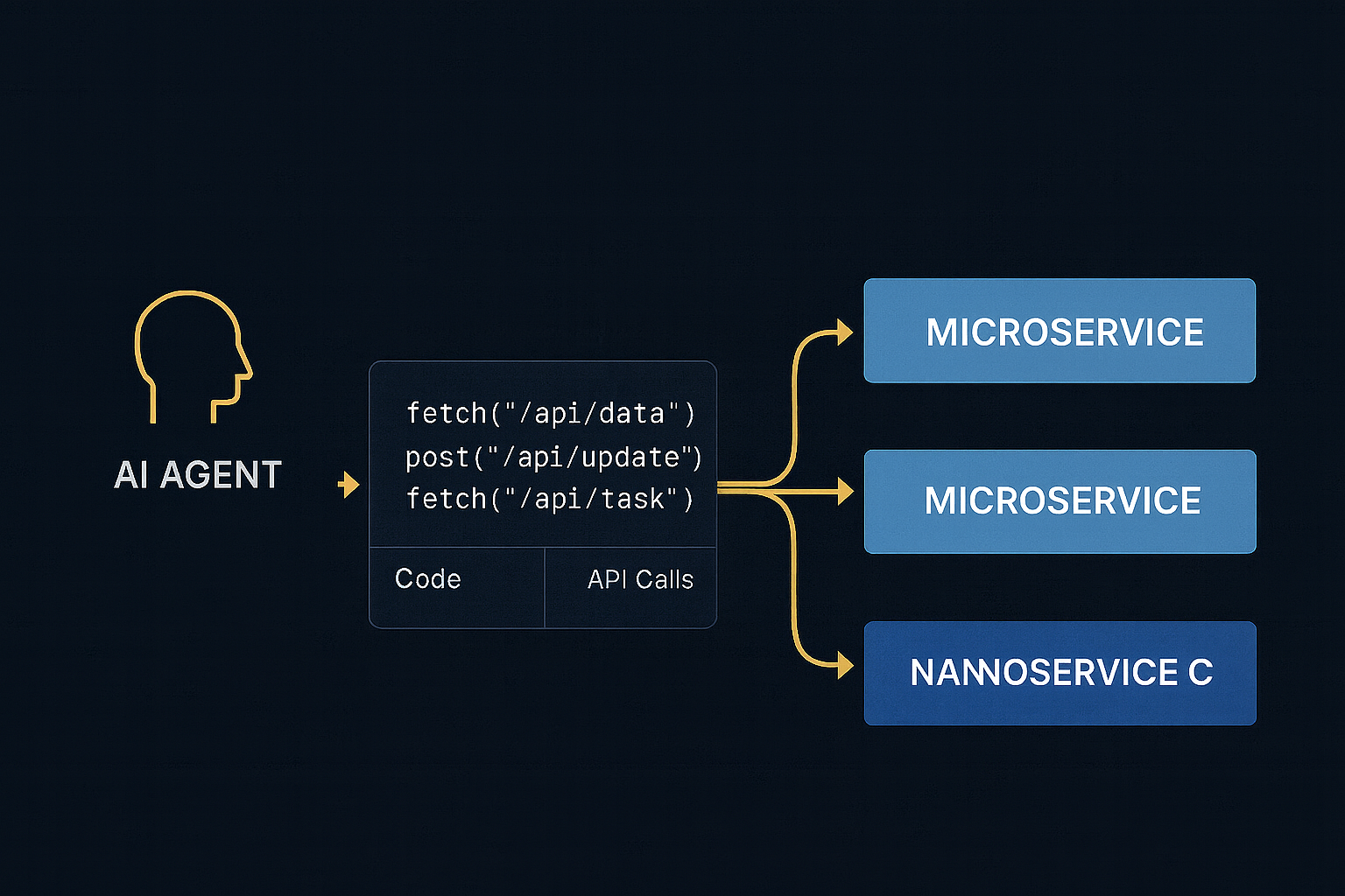 REST Architecture as the AI-Agent Friendly Layer